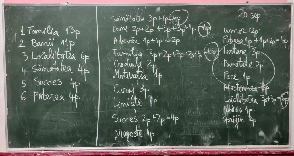 FOTO Matematica valorilor în care cred elevii din Valchid