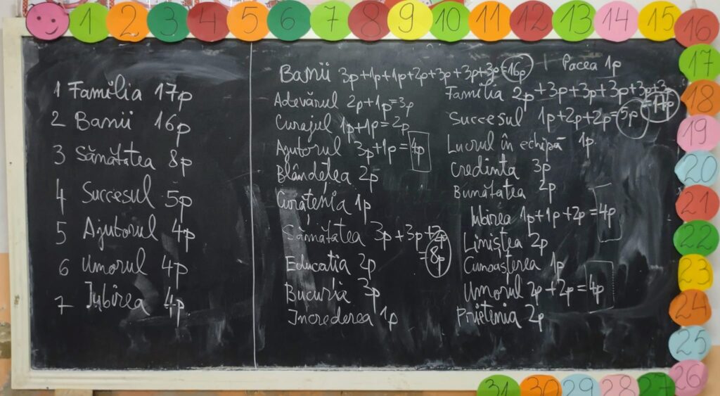FOTO Matematica valorilor în care cred elevii din Valchid