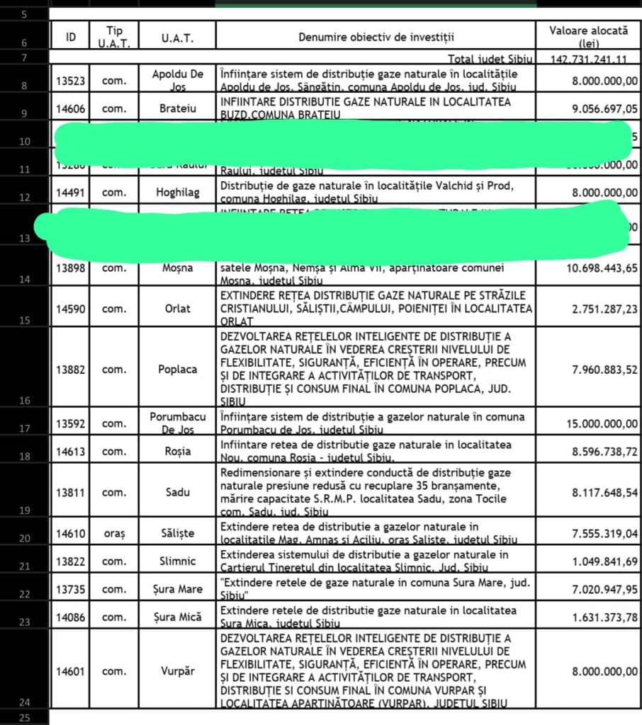 Primăria Comunei Hoghilag a primit finanțare pentru introducea rețelelei de gaze în Valchid și Prod